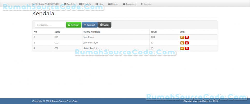 Source Code Simplex Maksimasi PHP Kendala