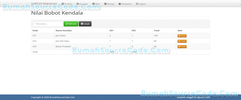 Source Code Simplex Maksimasi PHP Nilai