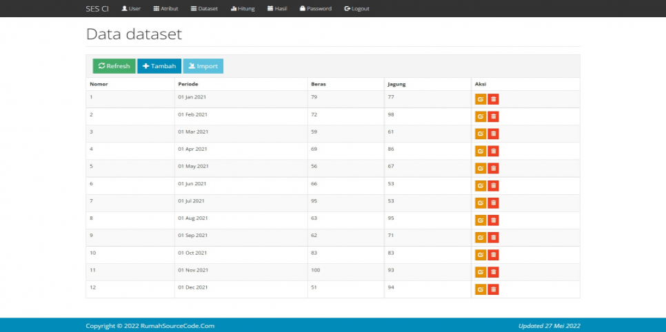 SES CI Dataset