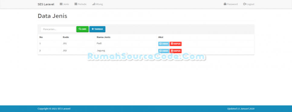 Forecasting SES Laravel Jenis