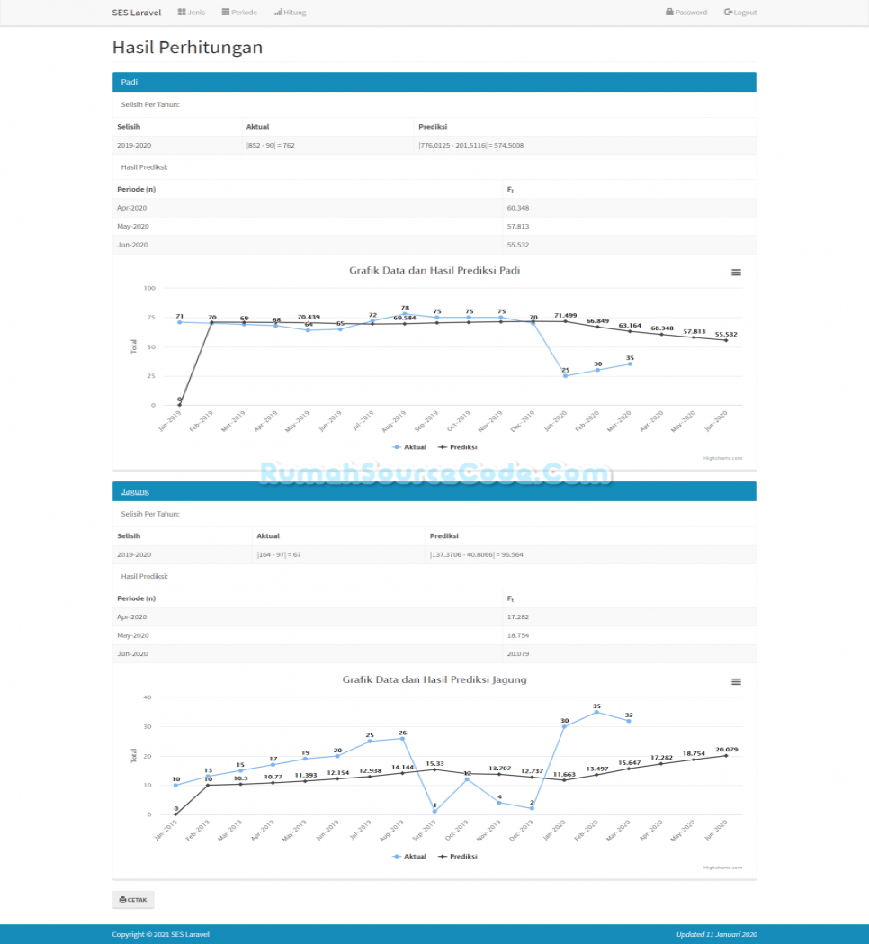Forecasting SES Laravel Perhitungan