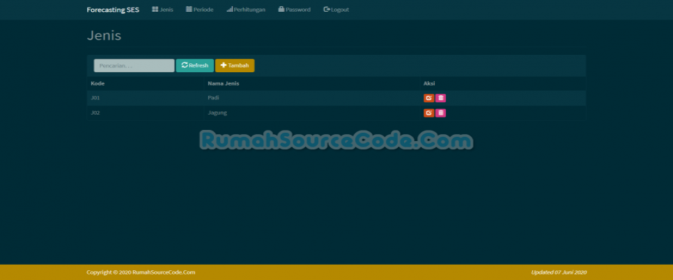 Source Code Forecasting Single Exponential Smooting PHP Jenis