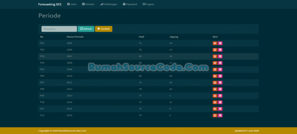 Source Code Forecasting Single Exponential Smooting PHP Periode