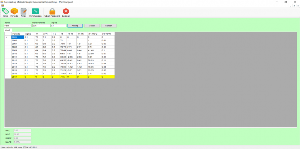 Single Exponential Smooting VB Perhitungan