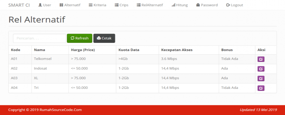 SPK Metode SMART CodeIgniter Rel Alternatif