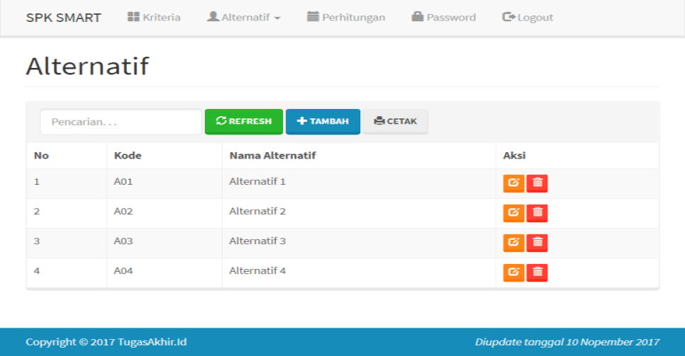 SPK Metode SMART PHP Alternatif