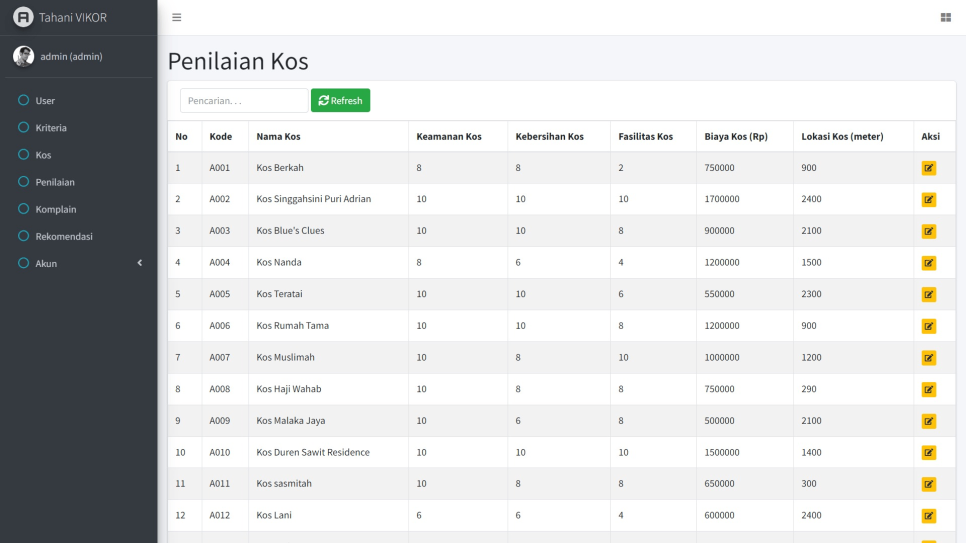Tahani VIKOR PHP Penilaian