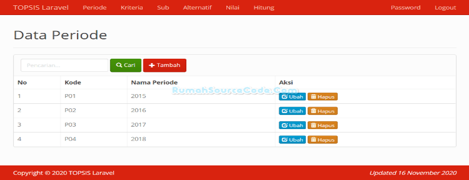 TOPSIS Laravel Periode