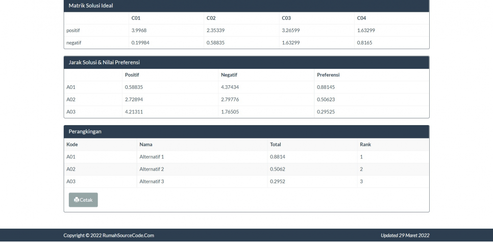 TOPSIS Periode Codeigniter Hitung Hasil