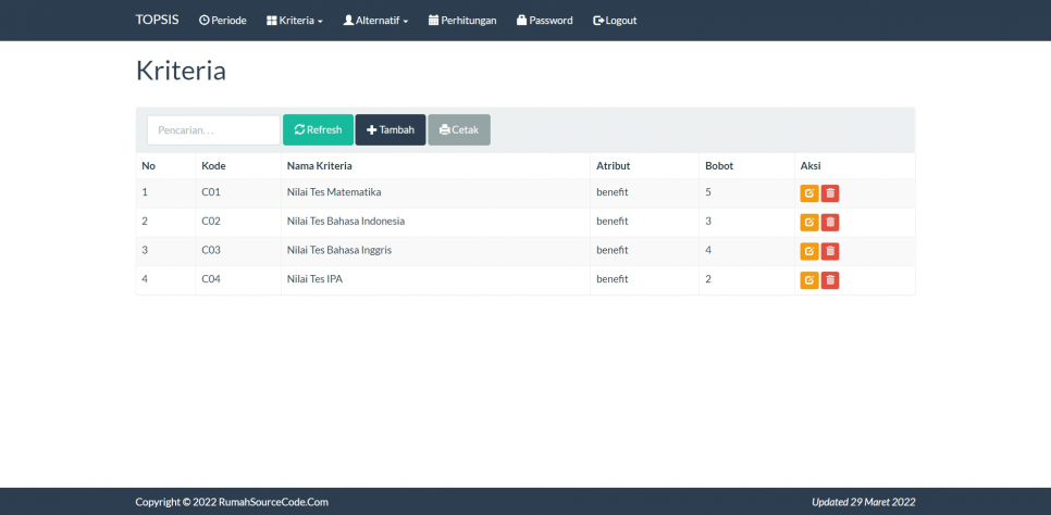 TOPSIS Periode Codeigniter Kriteria