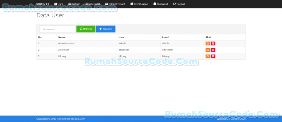 SPK Metode VIKOR CodeIgniter User