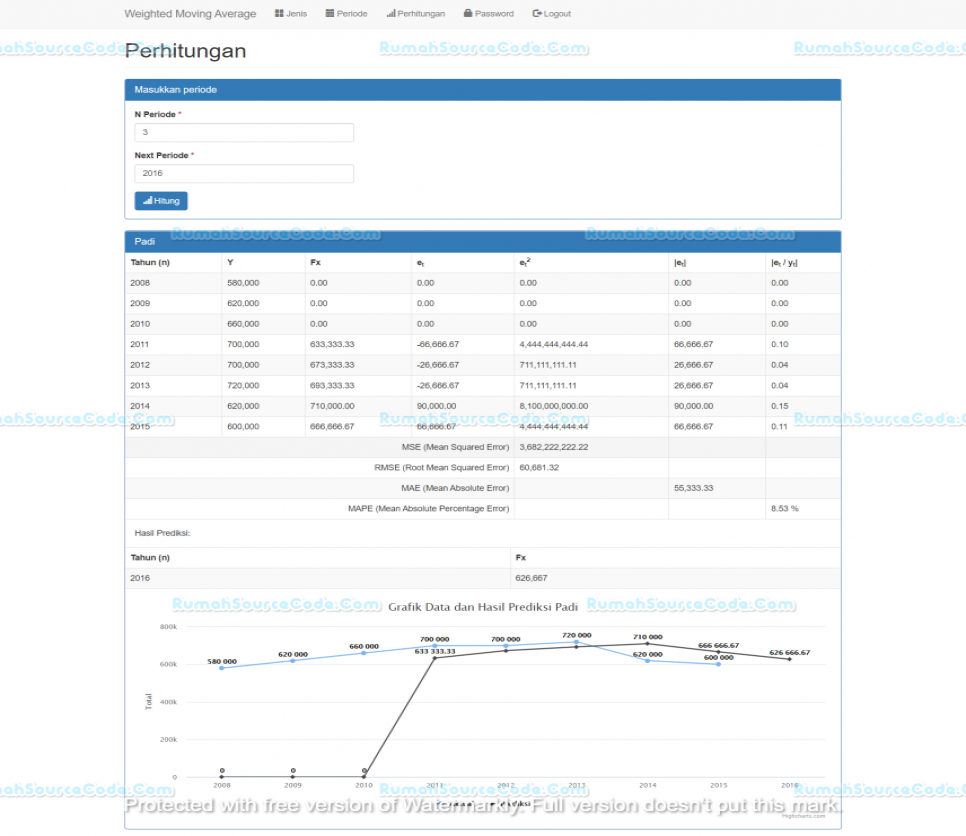 Weighted Moving Average PHP Perhitungan