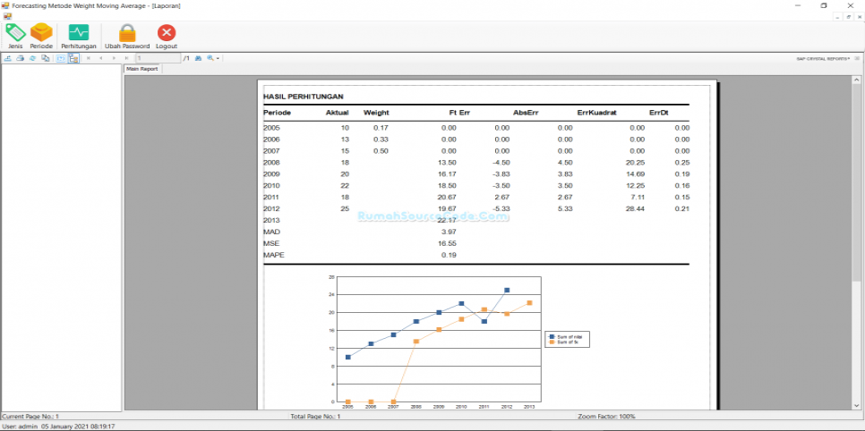 Weighted Moving Average VB Cetak Hasil