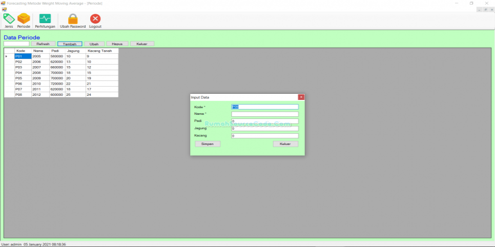 Weighted Moving Average VB Periode