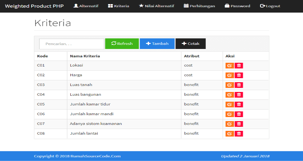 Weighted Product PHP Kriteria